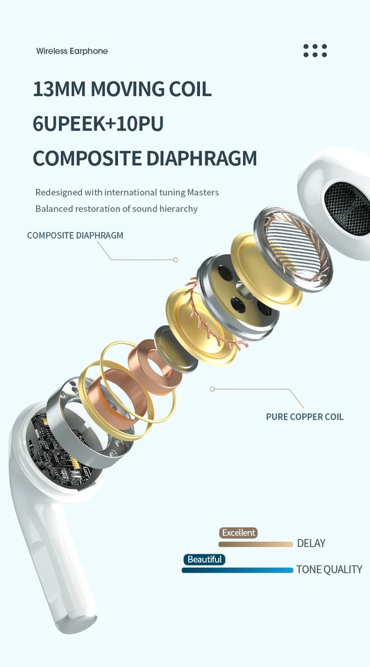 Wireless Bluetooth Earphones HIFI Stereo Waterproof Sports Headphones TWS Mic HD Call Headset LED Display Music Gaming Earbuds