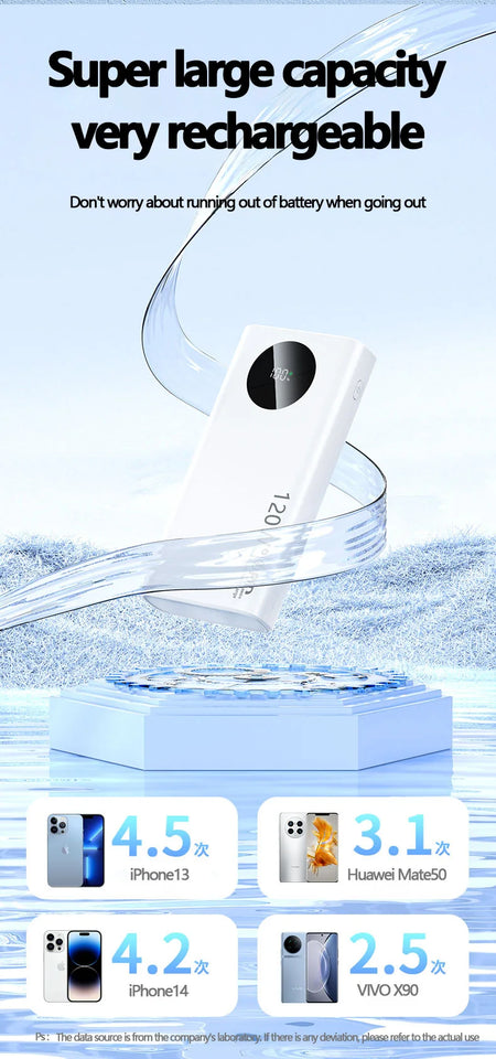 MAOLEI KJ-K30 20000mAh 120W Fast Charge Power Bank Type C USB External Battery for iPhone15 Pro Xiaomi 14 Samsung S23 Powerbank