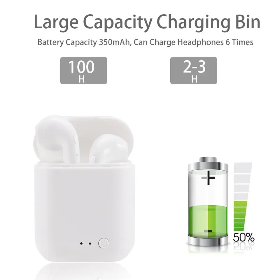 Mini 2 TWS Earbuds Wireless Headphone i12 Bluetooth Earphone 5.0 Stereo Headset with Microphone for iPhone Android Phone