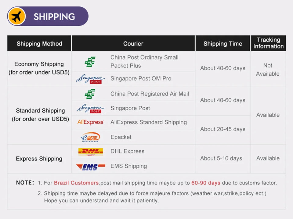 USB Fast Charger 3 Port With LED Display Phone Adapter For iPhone Samsung Xiaomi Huawei Quick Charge 3.0 EU/US Plug Wall Charger