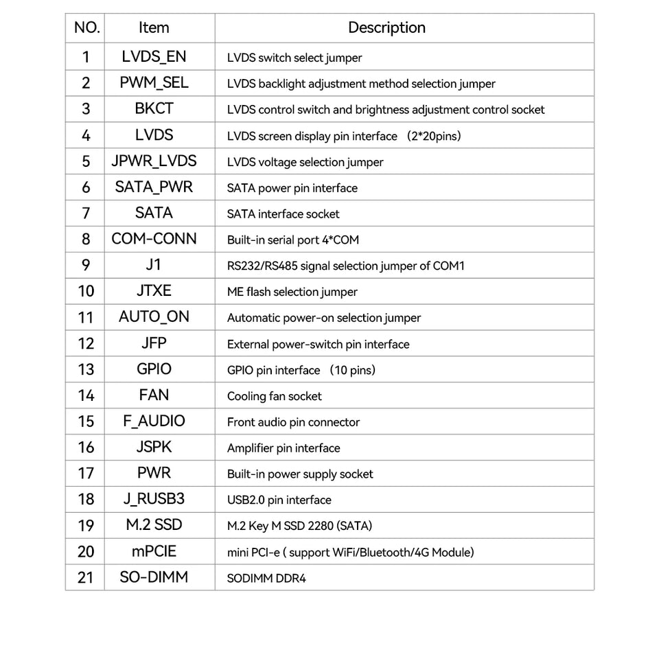 XCY Fanless Mini PC Intel Celeron J4125 DDR4 M.2 SSD RS232/485 2x LAN GPIO mPCIE 4G LTE 8x USB LVDS HDMI TPM 2.0 Windows 11