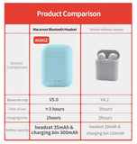 Mini 2 TWS Earbuds Wireless Headphone i12 Bluetooth Earphone 5.0 Stereo Headset with Microphone for iPhone Android Phone
