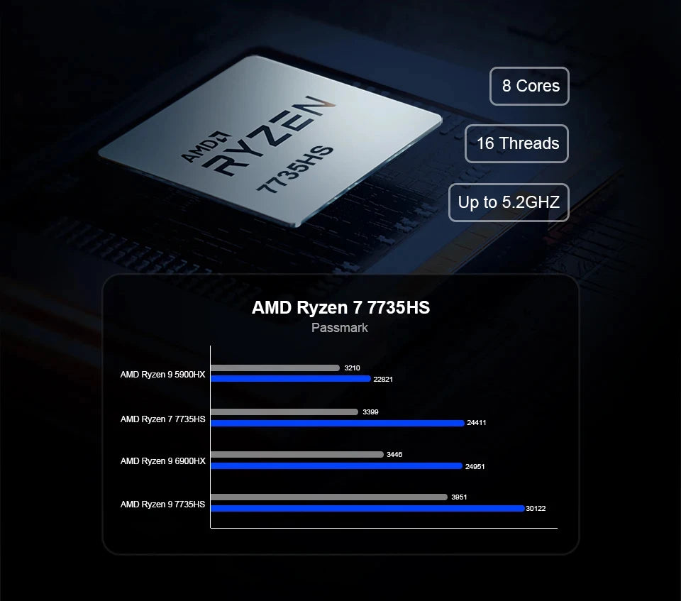 Chatreey AM08 Mini PC AMD Ryzen 7 7735HS 680M 8 Cores Gaming Desktop Colorful Lighting Computer NVME SSD Wifi6 BT 5.0