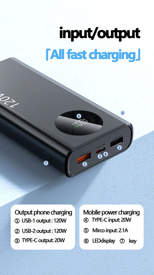 MAOLEI KJ-K30 20000mAh 120W Fast Charge Power Bank Type C USB External Battery for iPhone15 Pro Xiaomi 14 Samsung S23 Powerbank