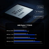 Chatreey AM08 Mini PC AMD Ryzen 7 7735HS 680M 8 Cores Gaming Desktop Colorful Lighting Computer NVME SSD Wifi6 BT 5.0