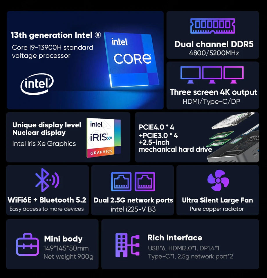 i9 13900H i7 13800H 13th Gen Intel Gaming Mini PC 2*DDR5 2*PCIe 2*2.5G LAN Firewall PC Windows 11 Office Mini Computer WiFi6E