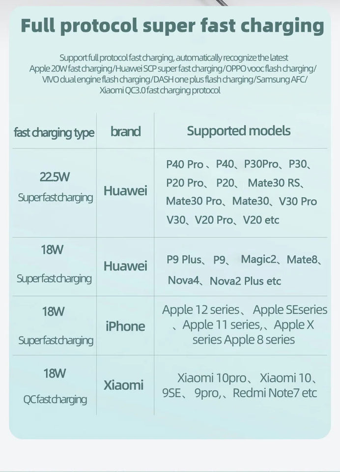 MAOLEI  KJ-K7Portable power bank，Compatible with Apple, Huawei, Xiaomi，Oppo fast charging，10000mAh，Bidirectional fast charging